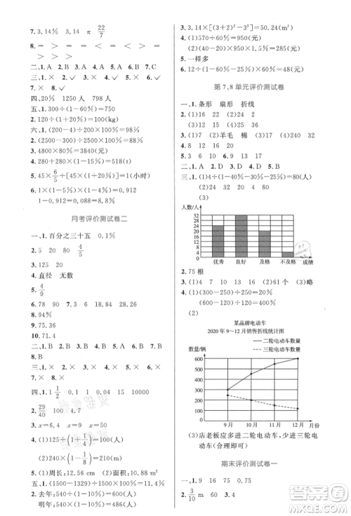 人民教育出版社2021小学同步测控优化设计六年级数学上册人教版增强版内蒙古专版参考答案