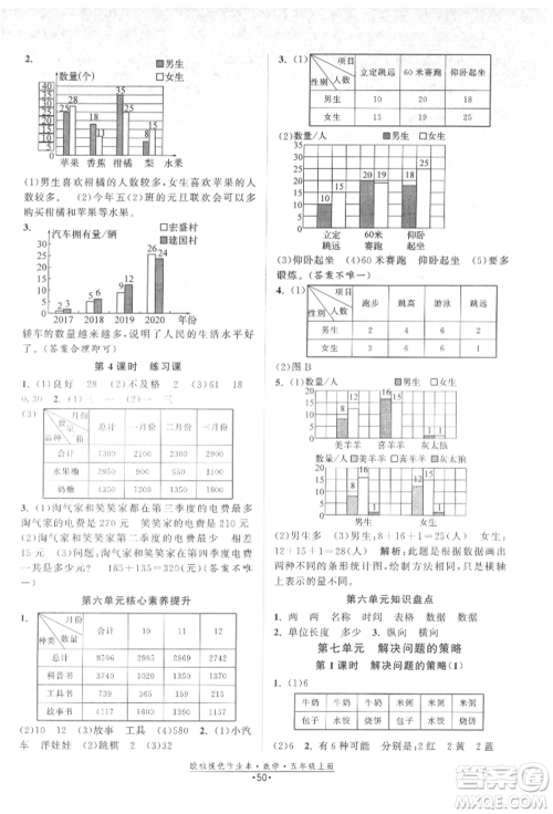 江苏凤凰美术出版社2021欧拉提优作业本五年级数学上册苏教版参考答案