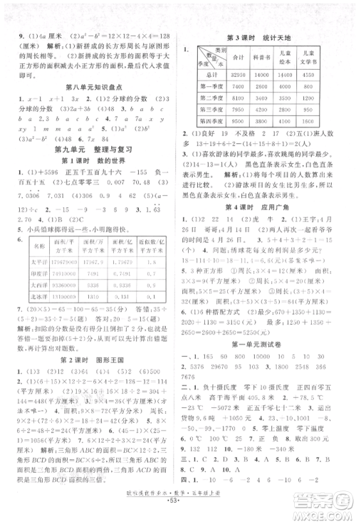 江苏凤凰美术出版社2021欧拉提优作业本五年级数学上册苏教版参考答案