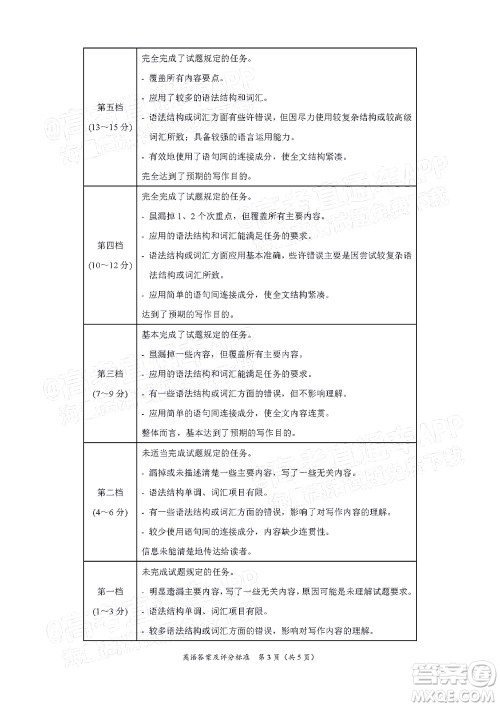 学科网2021年高三11月大联考广东卷英语试题及答案