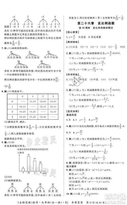 延边大学出版社2021思而优教育全程突破九年级数学全一册R人教版答案 延边大学出版社2021思而优教育全程突破九年级数学全一册R人教版答案