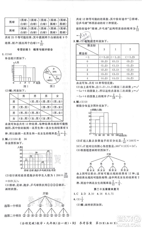 延边大学出版社2021思而优教育全程突破九年级数学全一册R人教版答案 延边大学出版社2021思而优教育全程突破九年级数学全一册R人教版答案