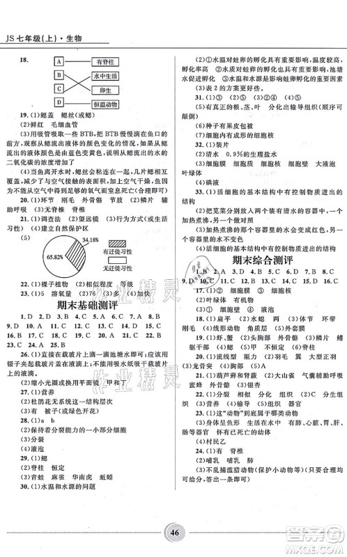 河北少年儿童出版社2021夺冠百分百初中精讲精练七年级生物上册JS冀少版答案