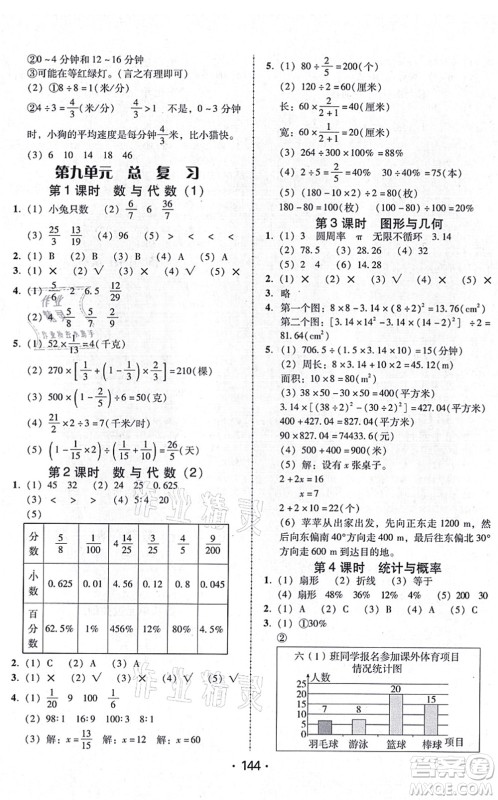 广东人民出版社2021完美学案六年级数学上册人教版答案