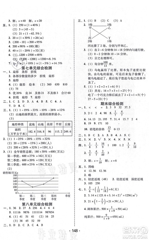 广东人民出版社2021完美学案六年级数学上册人教版答案