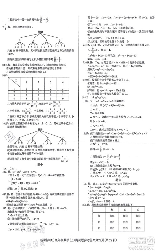 阳光出版社2021学考2+1随堂10分钟平行性测试题九年级数学上册RJ人教版答案