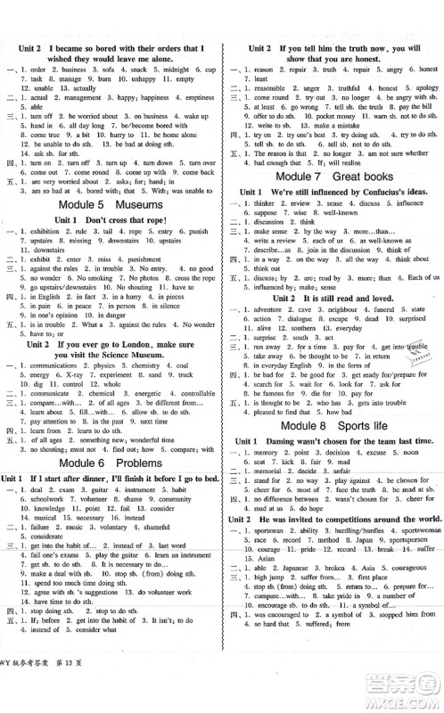 电子科技大学出版社2021零障碍导教导学案九年级英语全一册WYYY外研版答案 电子科技大学出版社2021零障碍导教导学案九年级英语全一册WYYY外研版答案