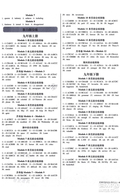 电子科技大学出版社2021零障碍导教导学案九年级英语全一册WYYY外研版答案 电子科技大学出版社2021零障碍导教导学案九年级英语全一册WYYY外研版答案
