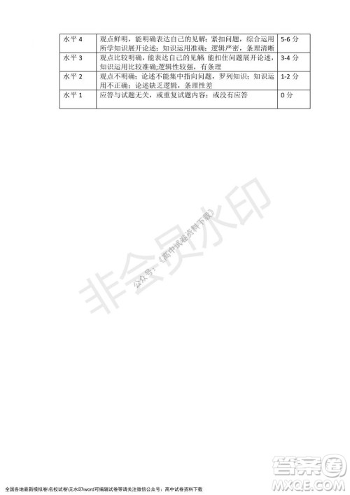 辽宁省沈阳市重点高中联合体2021-2022学年度上学期12月月考高一政治试题及答案 辽宁省沈阳市重点高中联合体2021-2022学年度上学期12月月考高一政治试题及答案