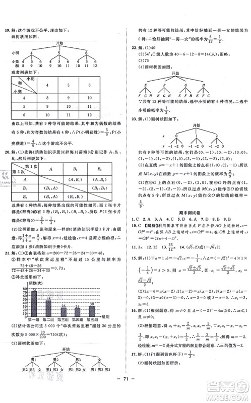合肥工业大学出版社2021全频道课时作业九年级数学上册RJ人教版答案 合肥工业大学出版社2021全频道课时作业九年级数学上册RJ人教版答案