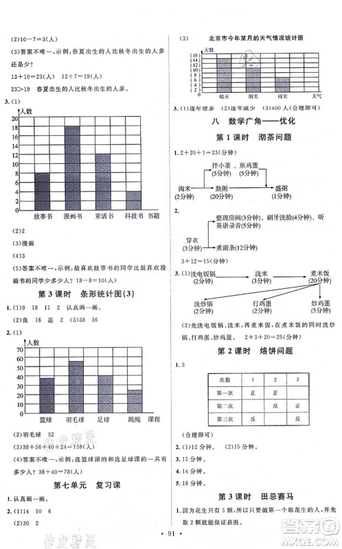延边教育出版社2021每时每刻快乐优+作业本四年级数学上册RJ人教版答案