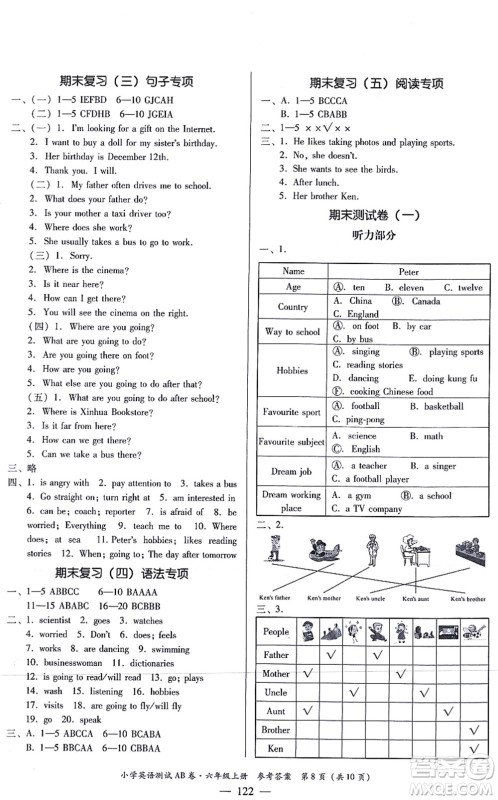 华南理工大学出版社2021小学英语测试AB卷六年级上册RJ人教版佛山专版答案 华南理工大学出版社2021小学英语测试AB卷六年级上册RJ人教版佛山专版答案
