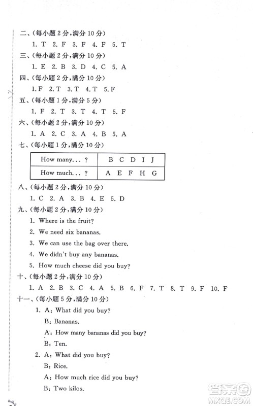山东友谊出版社2021小学同步练习册提优测试卷五年级英语上册WY外研版答案