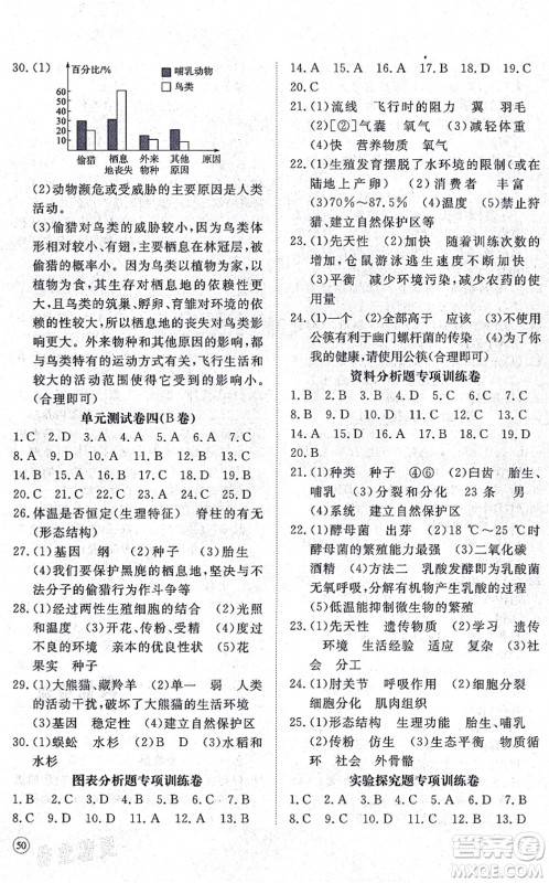 山东友谊出版社2021初中同步练习册提优测试卷八年级生物上册人教版答案 山东友谊出版社2021初中同步练习册提优测试卷八年级生物上册人教版答案