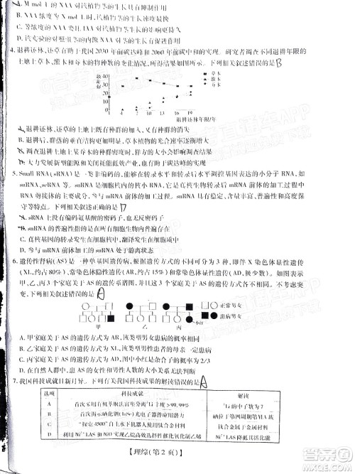 智慧上进2021-2022学年高三总复习阶段性检测考试理科综合试题及答案