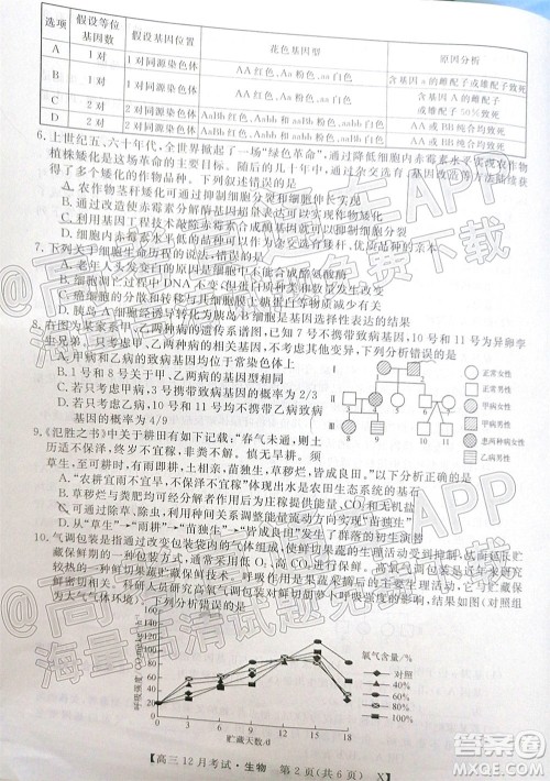 2022届福建百校联盟高三12月联考生物试题及答案 2022届福建百校联盟高三12月联考生物试题及答案
