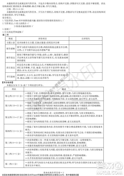 湖南名校联考联合体2021年秋季高二12月大联考英语试题及答案 湖南名校联考联合体2021年秋季高二12月大联考英语试题及答案