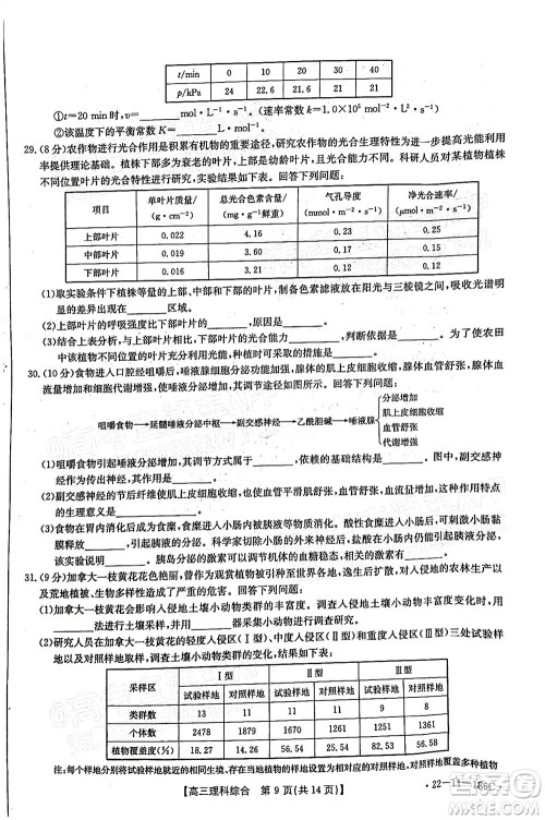 2021-2022年度河南省第五次高三联考理科综合试题及答案