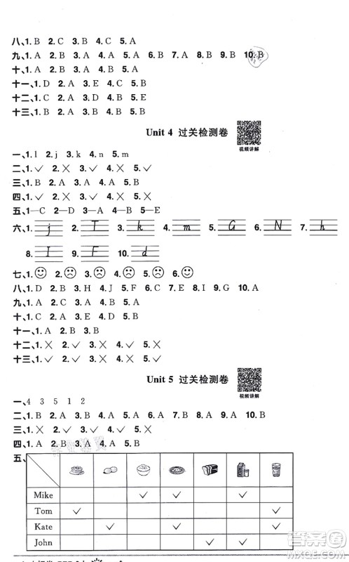 江西教育出版社2021阳光同学一线名师全优好卷三年级英语上册PEP版答案