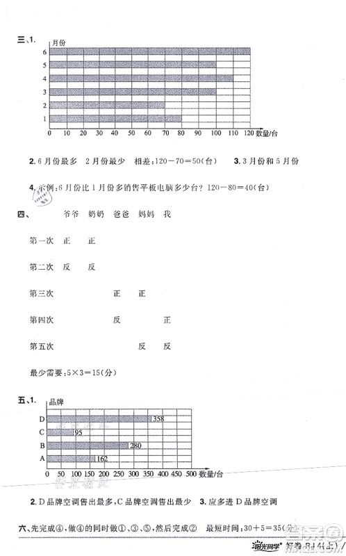 江西教育出版社2021阳光同学一线名师全优好卷四年级数学上册RJ人教版答案