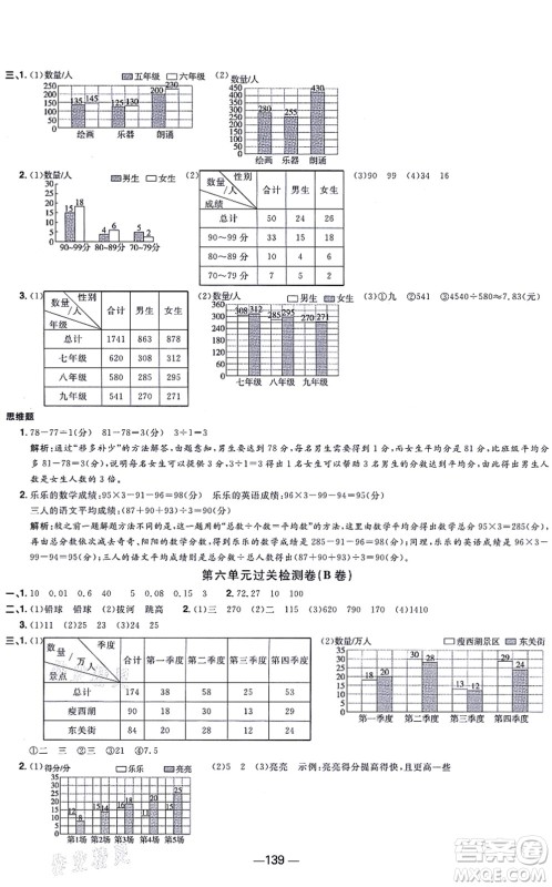 江西教育出版社2021阳光同学一线名师全优好卷五年级数学上册SJ苏教版答案 江西教育出版社2021阳光同学一线名师全优好卷五年级数学上册SJ苏教版答案