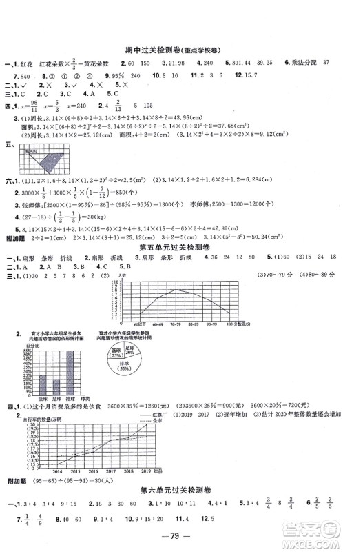 江西教育出版社2021阳光同学一线名师全优好卷六年级数学上册BS北师版答案