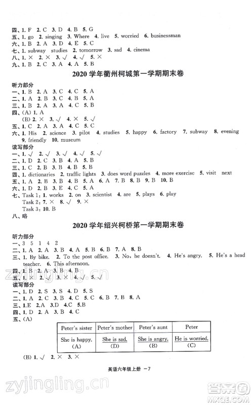 宁波出版社2021浙江各地期末迎考卷六年级英语上册PEP版答案