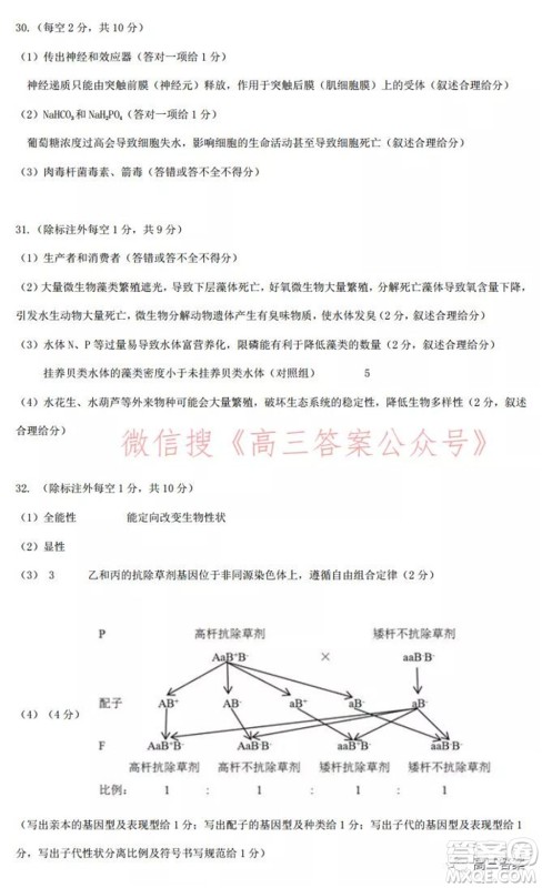 安徽省示范高中2021年冬季联赛高三理科综合试题及答案