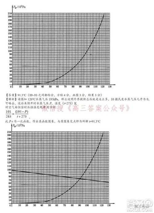 安徽省示范高中2021年冬季联赛高三理科综合试题及答案