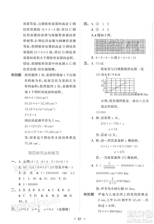 教育科学出版社2022春季53天天练六年级数学下册RJ人教版答案