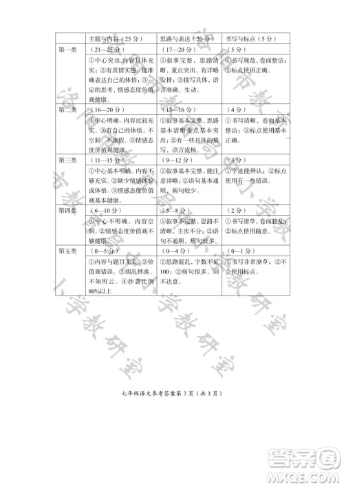 洛阳市2021-2022学年第一学期期末考试七年级语文试题及答案