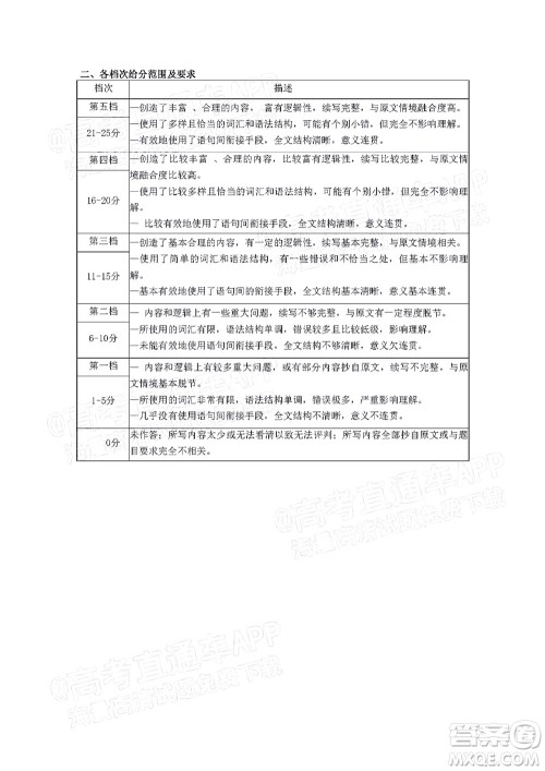 2021-2022学年漳州市高三毕业班第一次教学质量检测英语试题及答案 2021-2022学年漳州市高三毕业班第一次教学质量检测英语试题及答案