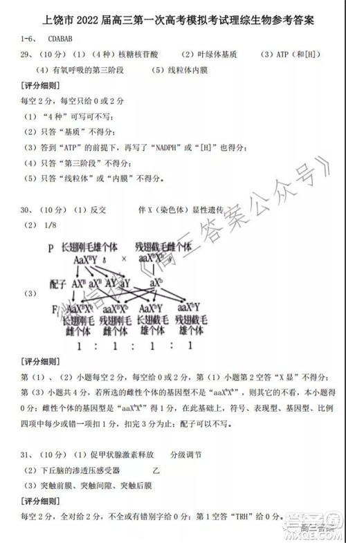 上饶市2022届高三第一次高考模拟考试理科综合试题及答案