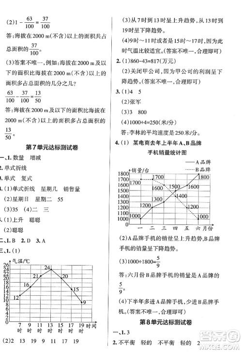 陕西师范大学出版总社2022PASS小学学霸作业本五年级数学下册RJ人教版广东专版答案