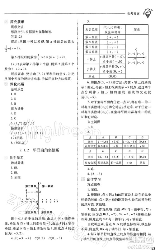 山西教育出版社2022新课程问题解决导学方案七年级数学下册人教版答案 山西教育出版社2022新课程问题解决导学方案七年级数学下册人教版答案
