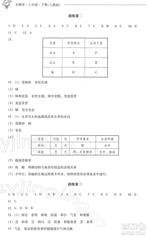 山西教育出版社2022新课程问题解决导学方案八年级生物下册人教版答案