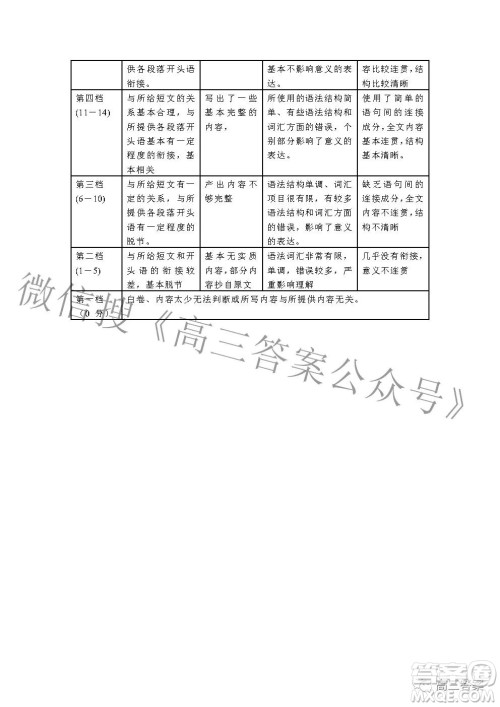 2022年湖北省新高考协作体高三上学期期末考试英语试卷及答案 2022年湖北省新高考协作体高三上学期期末考试英语试卷及答案