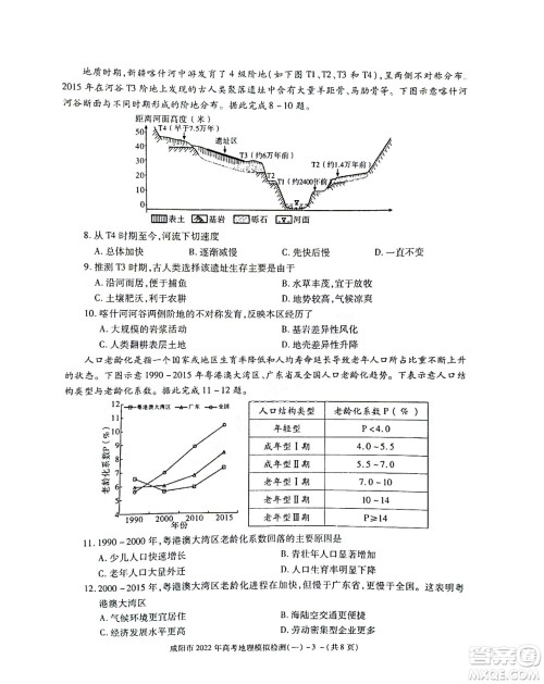 咸阳市2022年高考模拟检测一地理试题及答案 咸阳市2022年高考模拟检测一地理试题及答案