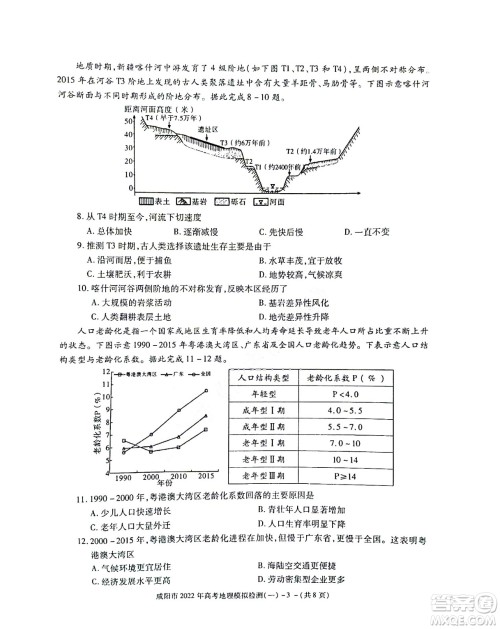 咸阳市2022年高考模拟检测一地理试题及答案