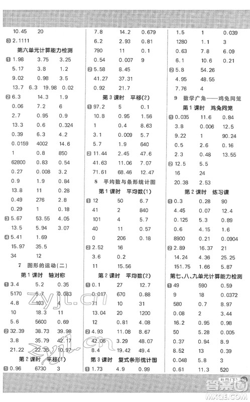 江西教育出版社2022阳光同学计算小达人四年级数学下册RJ人教版答案
