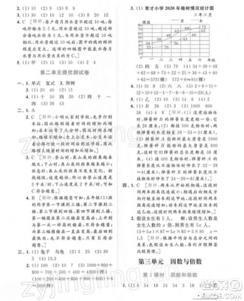 北京教育出版社2022亮点给力提优课时作业本五年级数学下册江苏版参考答案