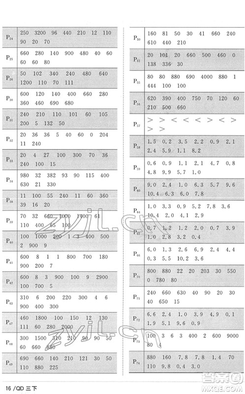 江西教育出版社2022阳光同学课时优化作业三年级数学下册QD青岛版答案