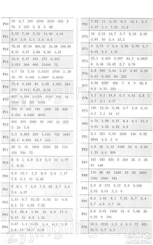 江西教育出版社2022阳光同学课时优化作业四年级数学下册RJ人教版答案