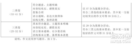 北京市西城区2021-2022学年第一学期期末试卷高三语文试题及答案 北京市西城区2021-2022学年第一学期期末试卷高三语文试题及答案