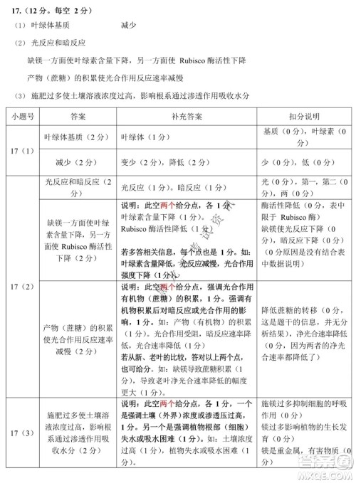 2021-2022学年佛山市普通高中高三教学质量检测一生物学试题及答案