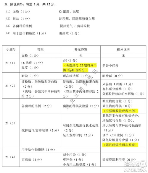 2021-2022学年佛山市普通高中高三教学质量检测一生物学试题及答案