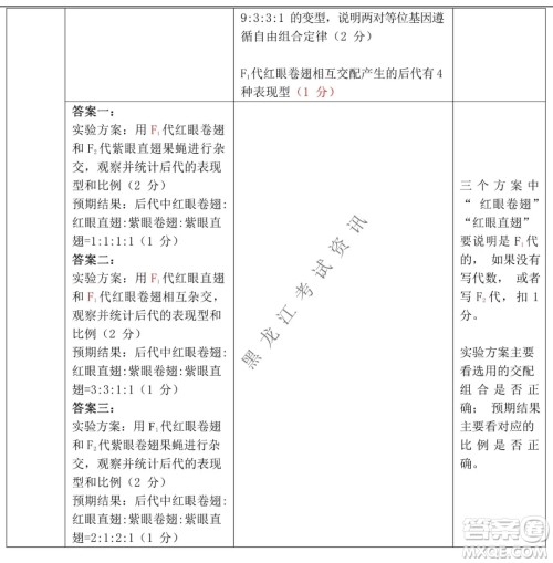 2021-2022学年佛山市普通高中高三教学质量检测一生物学试题及答案 2021-2022学年佛山市普通高中高三教学质量检测一生物学试题及答案