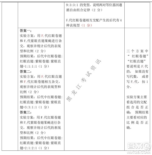 2021-2022学年佛山市普通高中高三教学质量检测一生物学试题及答案