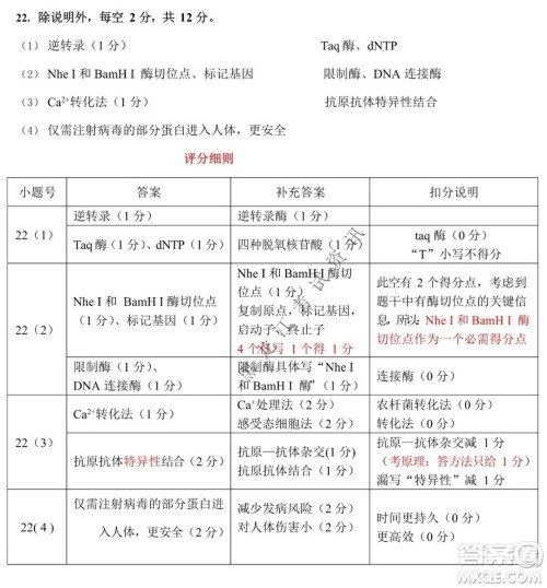 2021-2022学年佛山市普通高中高三教学质量检测一生物学试题及答案