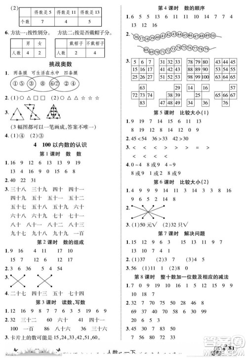 新疆青少年出版社2022英才小灵通人数一年级下册答案 新疆青少年出版社2022英才小灵通人数一年级下册答案